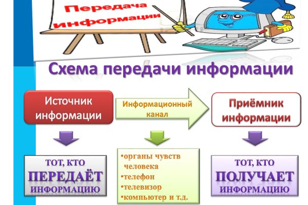 Правильная ссылка онион кракен