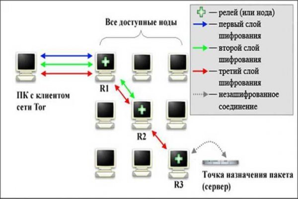 Ссылка на кракен kr2web in