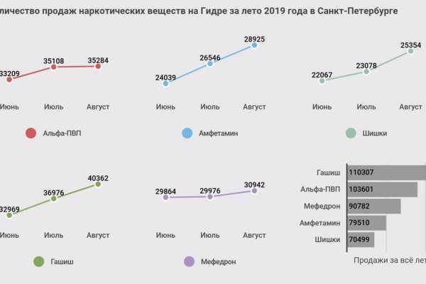 Дарк маркетплейс кракен