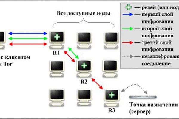 Где взять ссылку на кракен kraken014 com