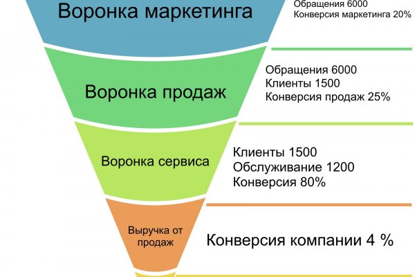 Кракен зайти зеркало