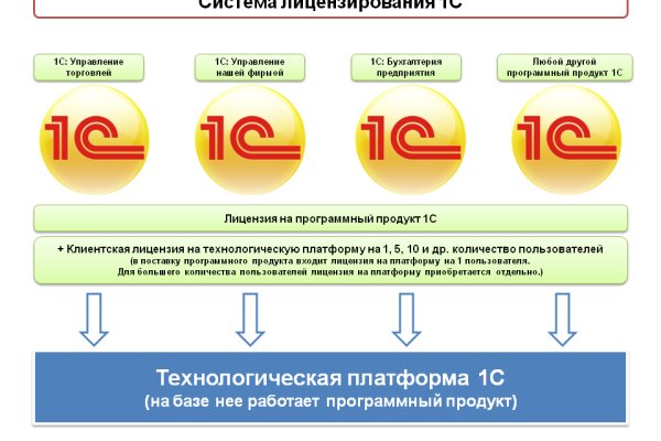 Пользователь не найден kraken